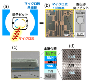 図1