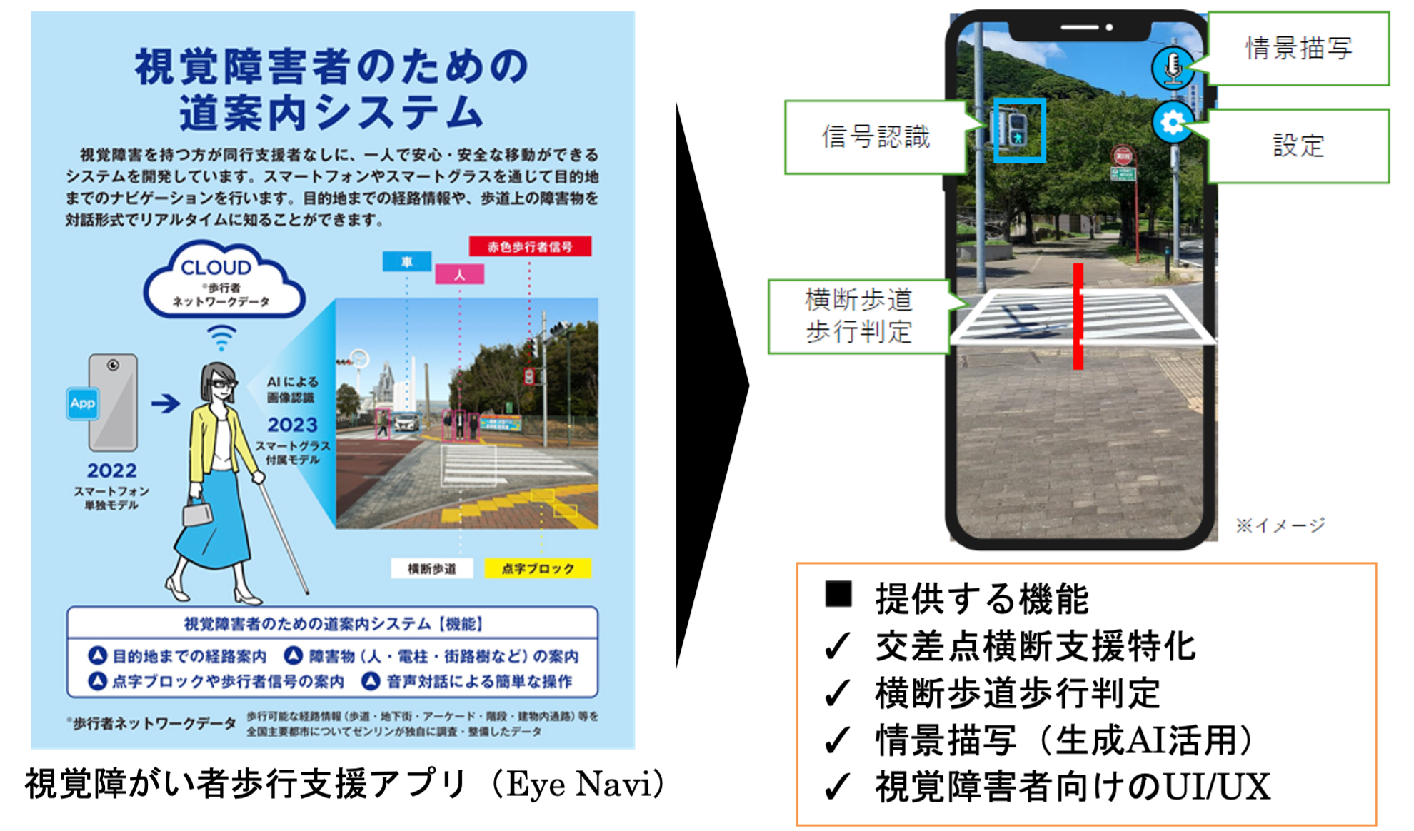 事業イメージ