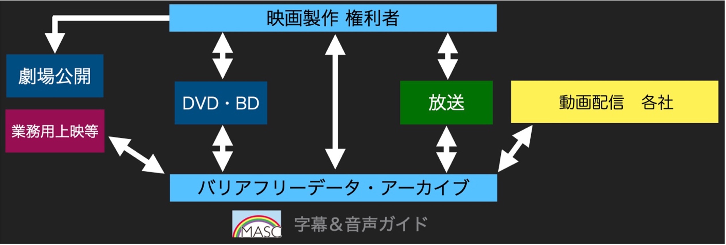 事業イメージ