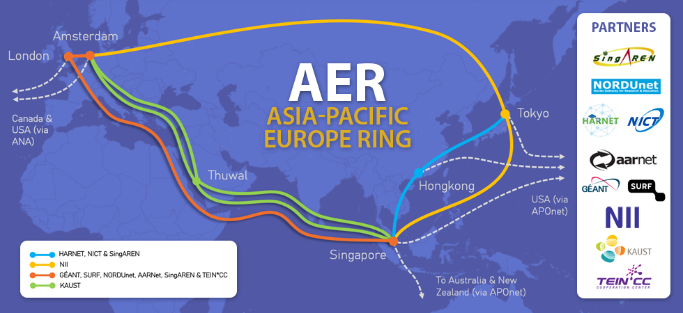 Asiapacific-Europe Ring(AER)