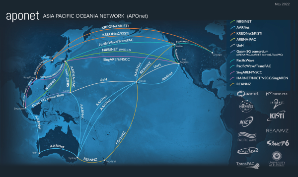 図1 Asia Pacific Oceania Network(APOnet)のネットワーク図