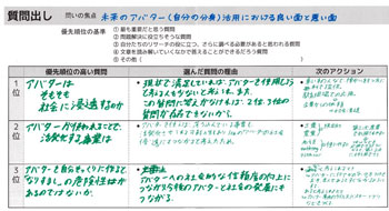 図5.アイデアシート記入例(問いの集約)