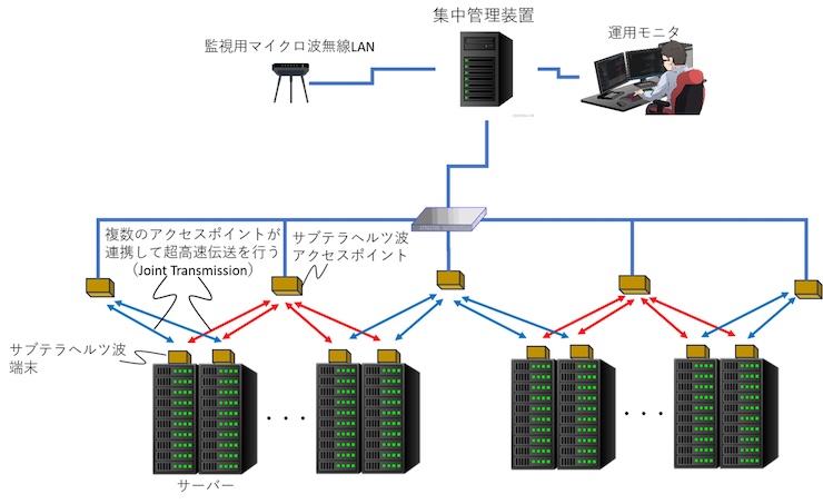 データセンター写真