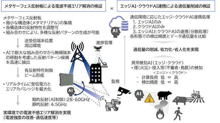 実証イメージ図